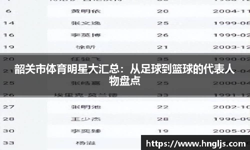 韶关市体育明星大汇总：从足球到篮球的代表人物盘点